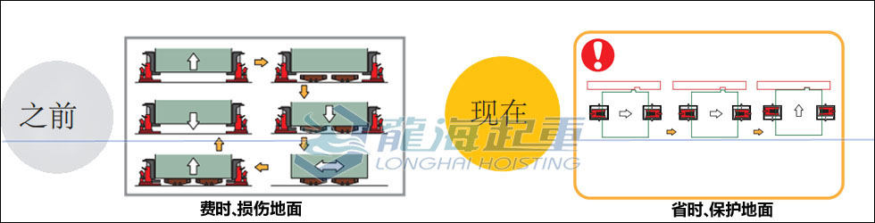 整機(jī)組裝為什么選用鷹牌帶滑動(dòng)臺(tái)爪式千斤頂？