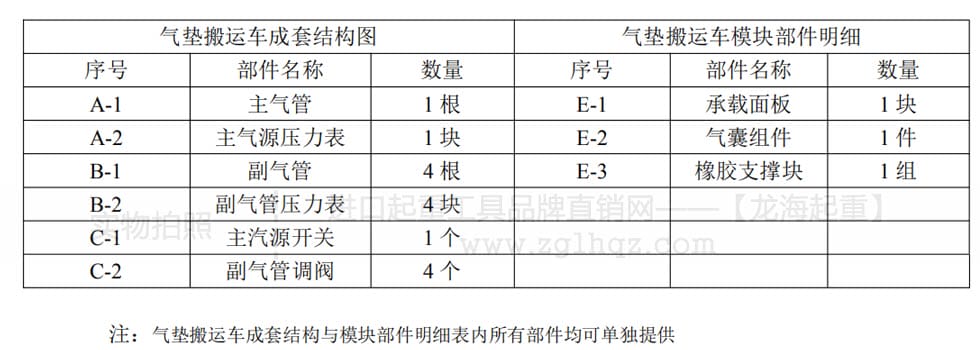 懸浮氣墊搬運車成套結(jié)構(gòu)圖與氣囊分解圖