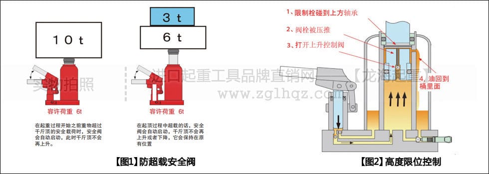 ED型EAGLE鷹牌立式千斤頂有何優(yōu)勢？